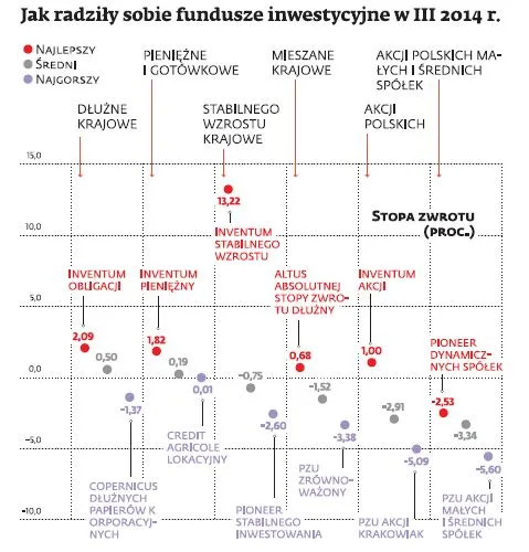 1734930-jak-sobie-radzily-fundusze-inwestycyjne.jpg