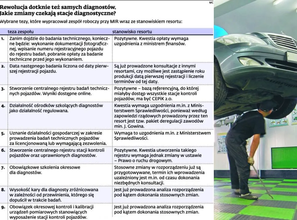 Będą kolejne zmiany w zakresie badań diagnostycznych pojazdów