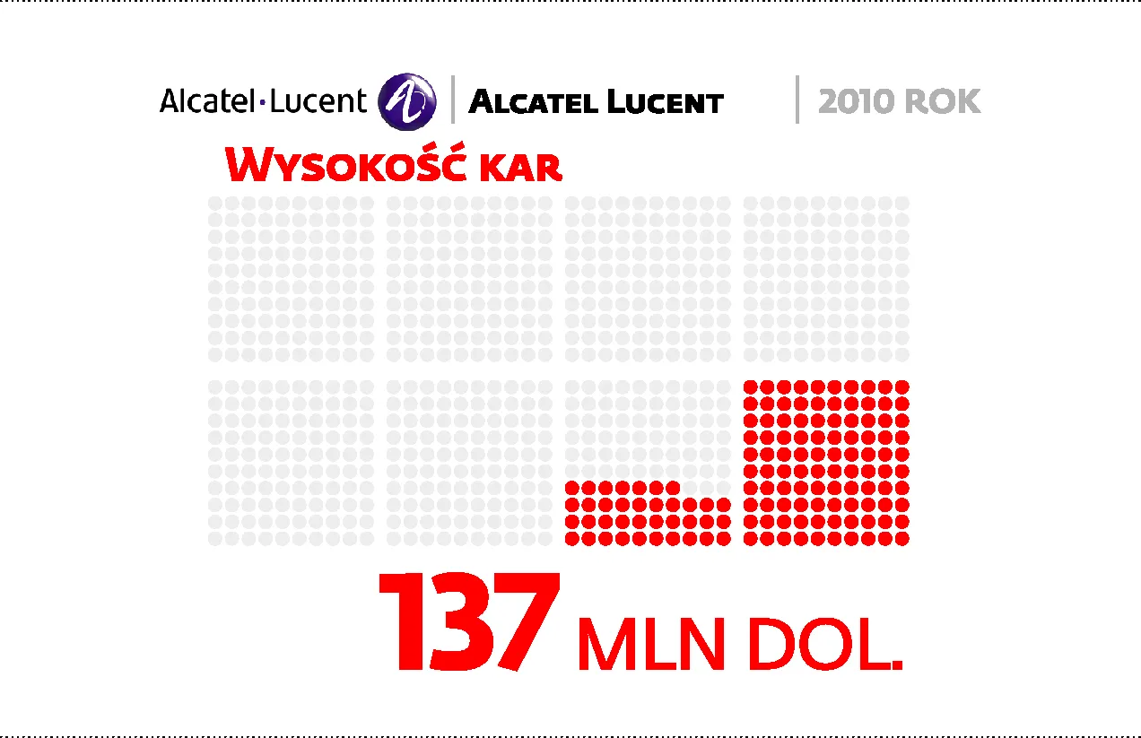 Alcatel Lucent