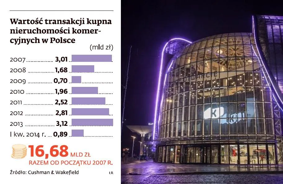 Państwowe spółki zarabiają miliony na wyprzedaży nieruchomości