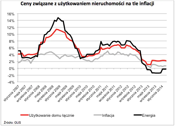1752521-wykres-2.png