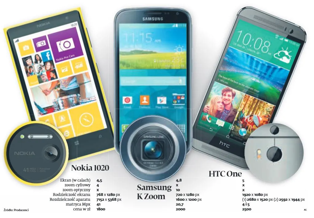 Smartfon z wysuwanym obiektywem? Samsung pokazał rewolucyjny produkt