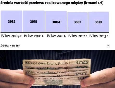 1791918-srednia-wartosc-przelewu-realizowanego.jpg