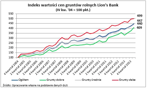 1808660-indeks-wartosci-ziemi-rolnej-stworzonego.png