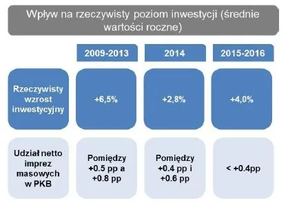 1818191-wplyw-na-rzeczywisty-poziom-inwestycji.jpg