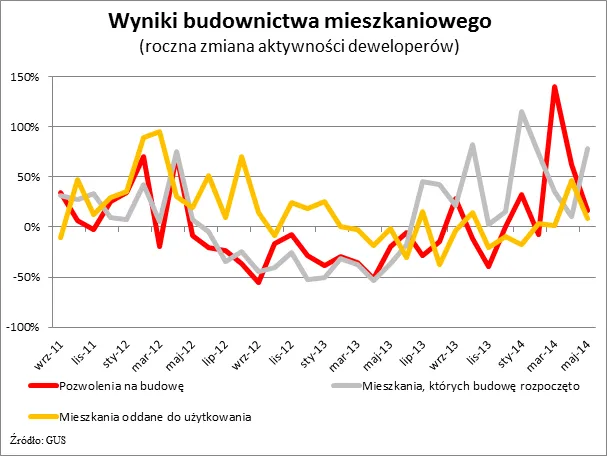 1826083-wykres-3.png
