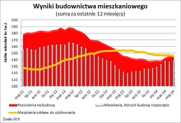 1826096-wykres-4.png