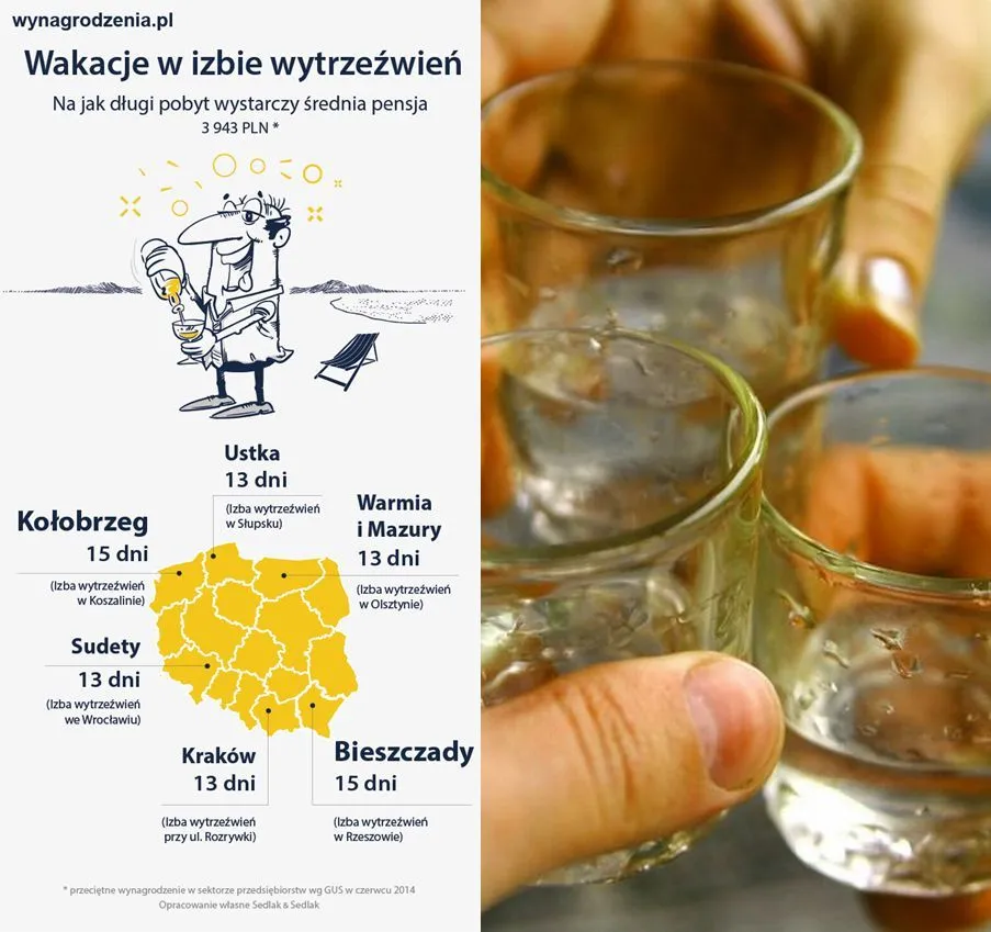 Na ile nocy w izbie wytrzeźwień wystarczy polska pensja?