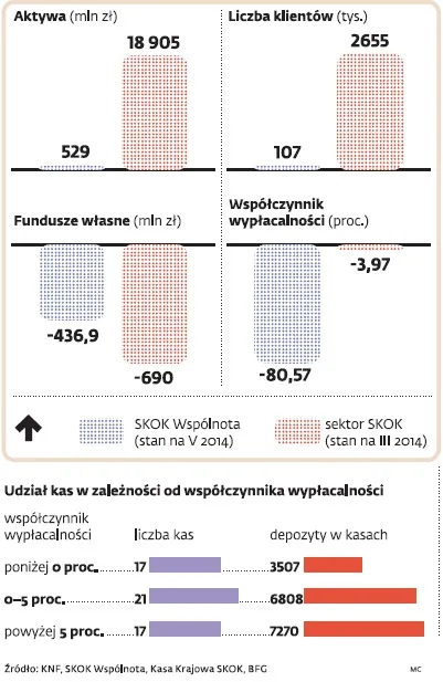 1859333-udzial-kas-w-zaleznosci-od-wspolczynnika.jpg