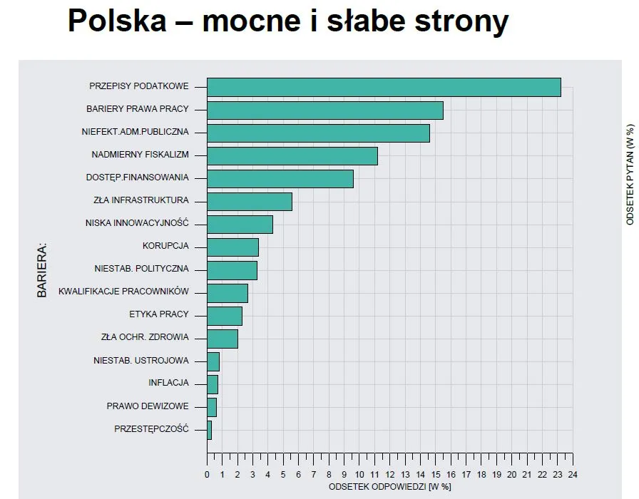 1902841-polska-wedlug-rankingu-konkurencyjnosci.jpg
