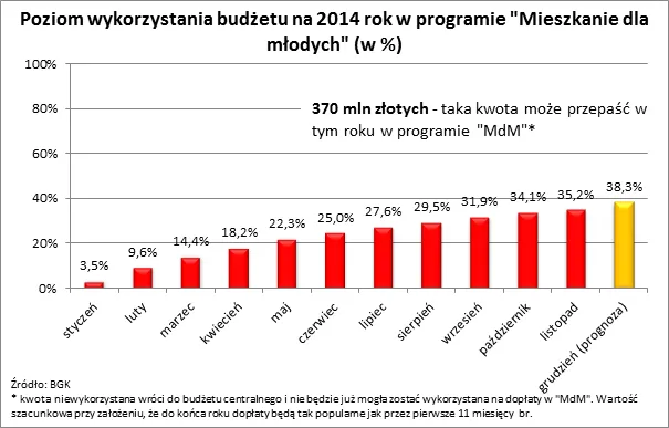 MDM to program stworzony, by działać na „pół gwizdka"