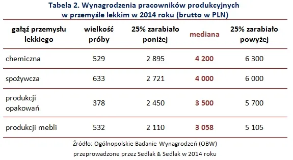 2094253-wynagrodzenia-pracownikow-produkcyjnych.jpg