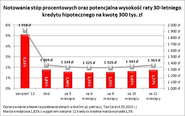 2101800-wykres-2.png