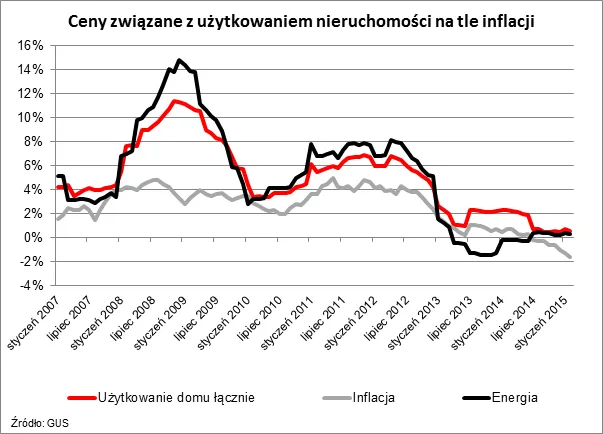 2113658-wykres-1.png