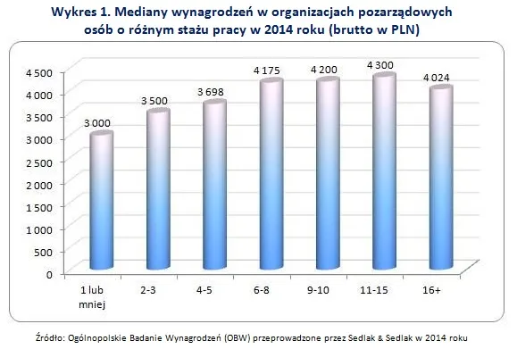 2135297-wykres1.jpg