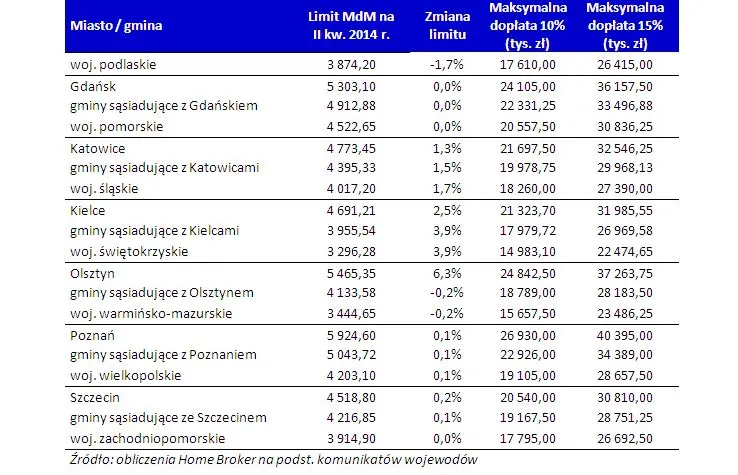 2137890-limity-cen-nieruchomosci-kwalifikujacych.jpg