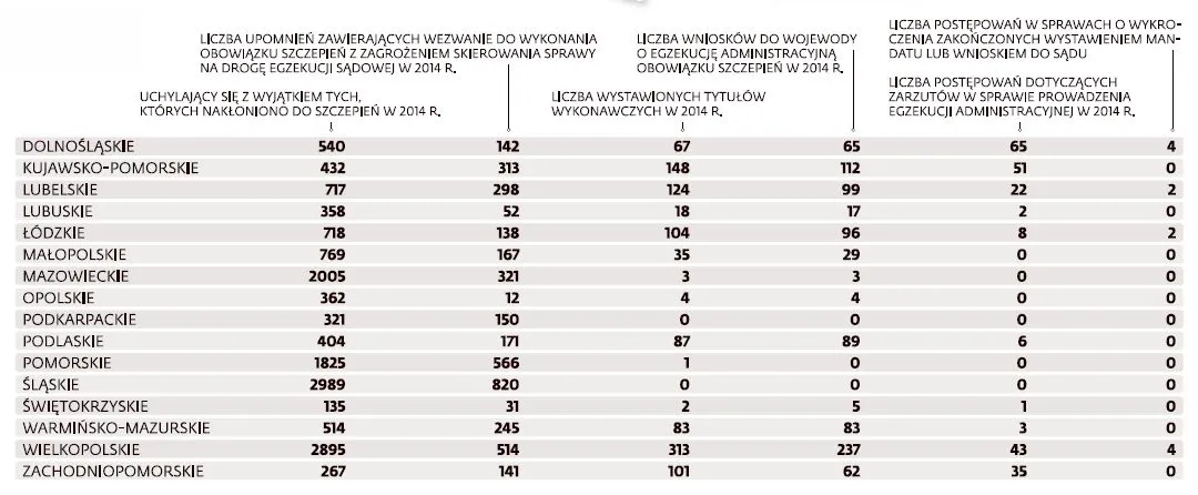 2143750-liczba-uchylajacych-sie-od-obowiazkowych.jpg