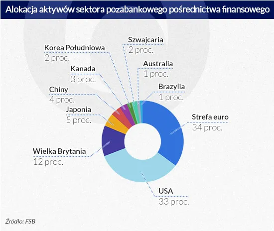 2146292-alokacja-aktywow-sektora-pozabankowego.jpg