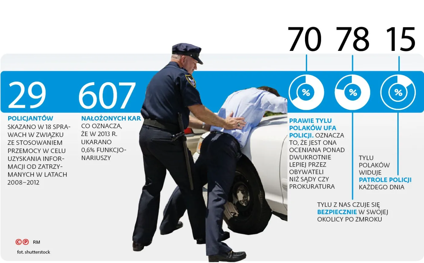 Policjanci otrzymają nową broń: kamera w każdym radiowozie