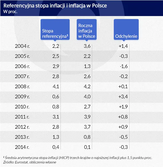 2174934-referencyjna-stopa-inflacji-i-inflacja.jpg