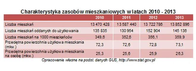 2199461-charakterystyka-zasobow-mieszkaniowych.jpg