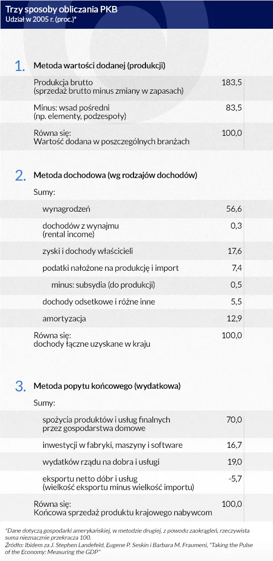 2213695-pkb-trzy-sposoby-obliczania-infografika.jpg