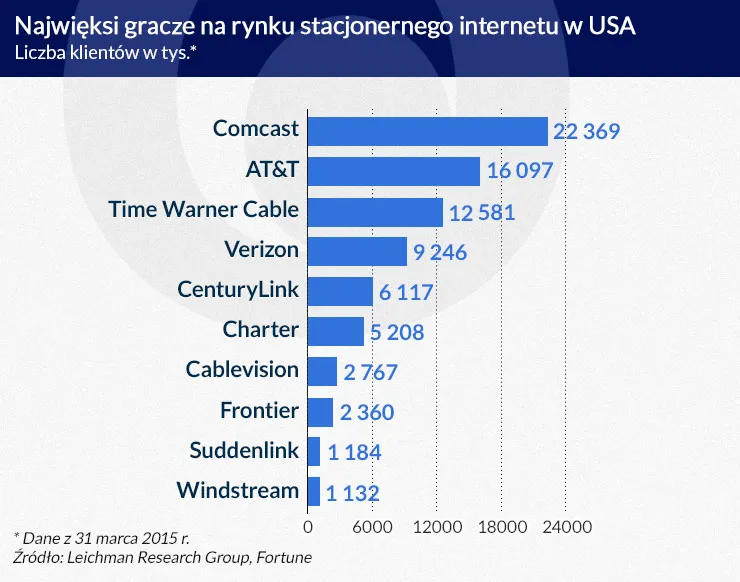 Zbliża się kolejne trzęsienie ziemi na rynku technologii