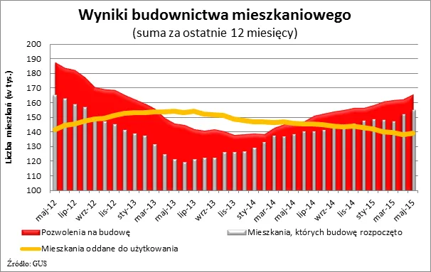 2219454-wykres-2.png
