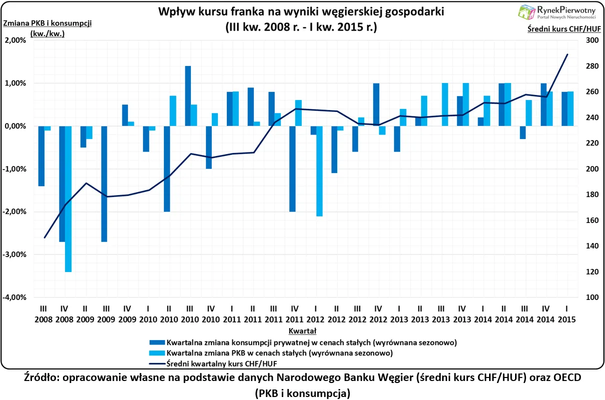 2278623-wykres-1.png