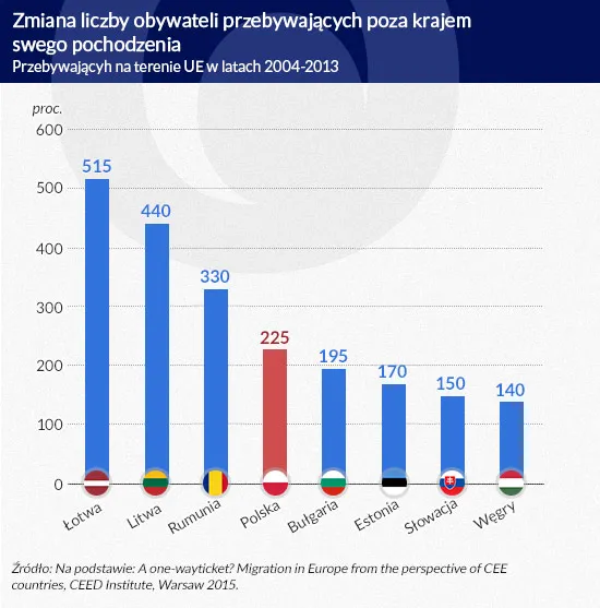 2294634-zmiana-liczby-obywateli-przebywajacych.jpg