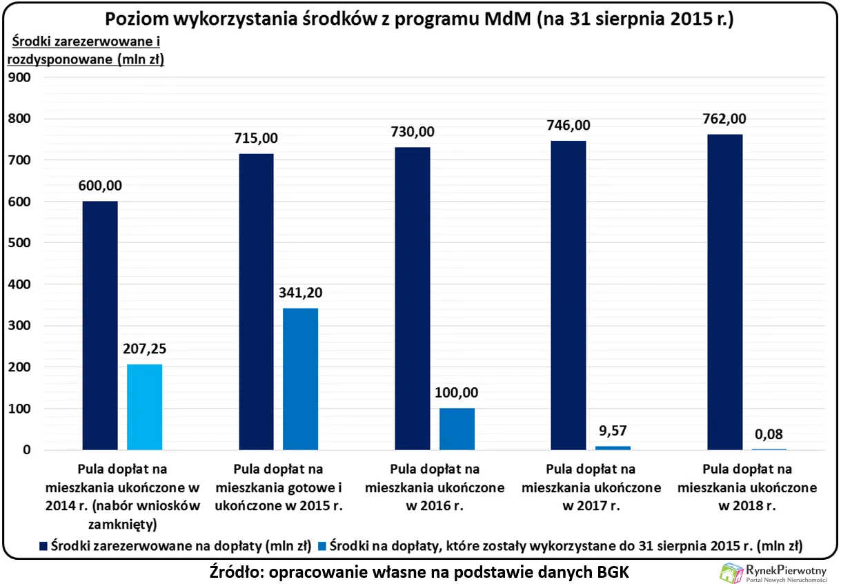 2305425-wykres-1.png