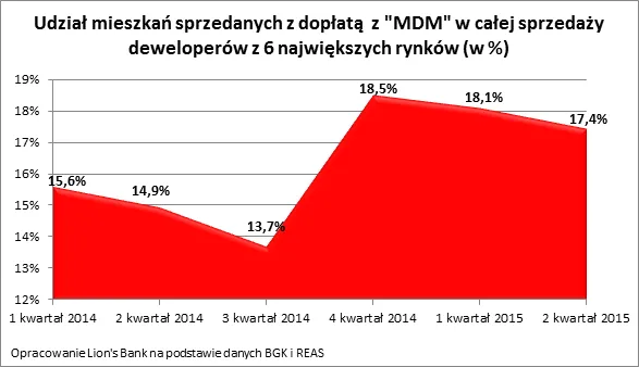 2302819-wykres-2.png