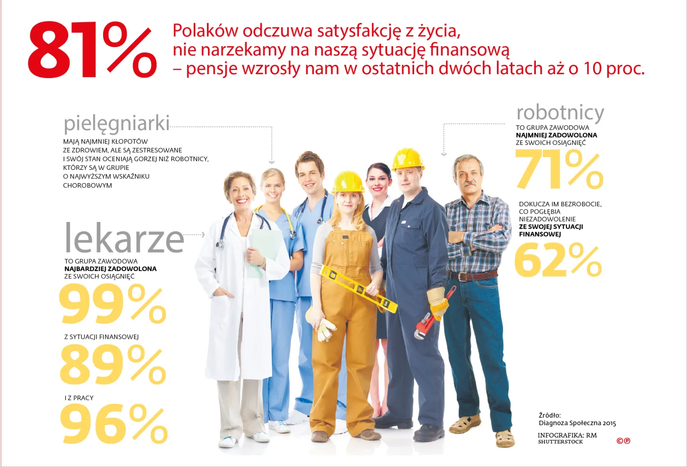 2321123-badanie-satysfakcji-w-grupach-zawodowych.jpg