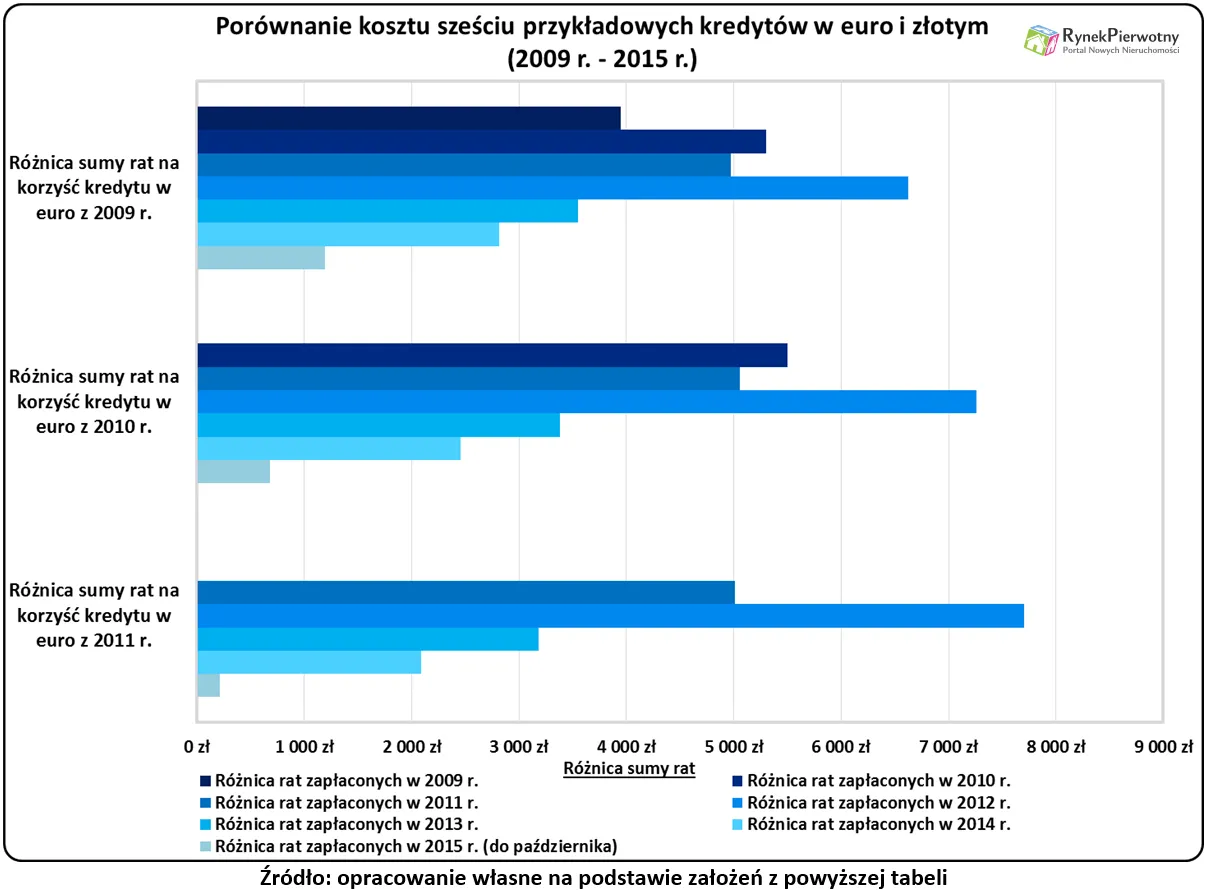 Kolejne 100 000 „hipotek” może być problemem?