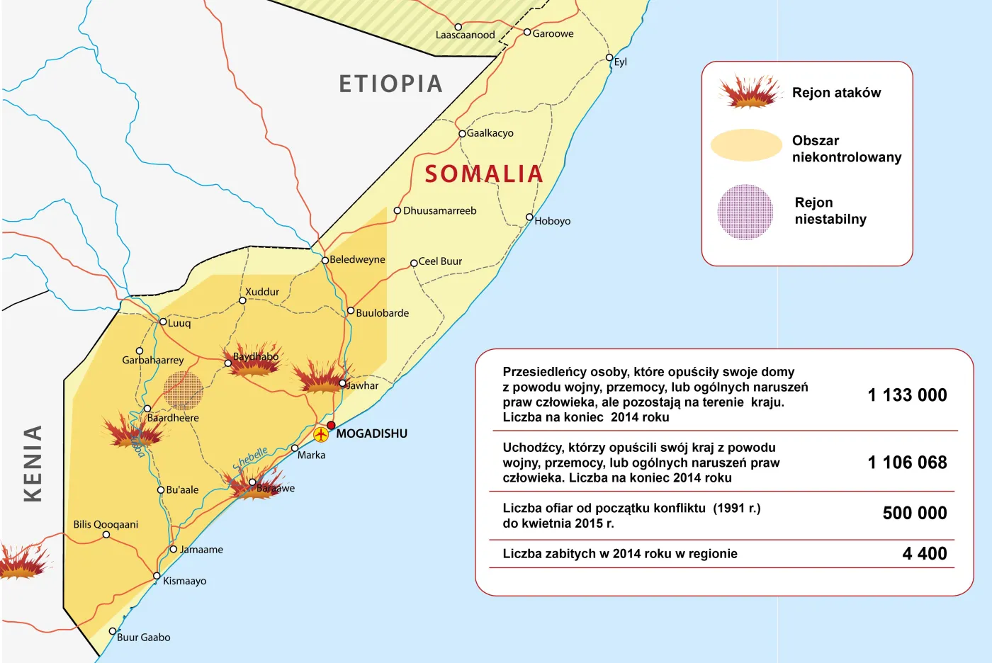 Somalia