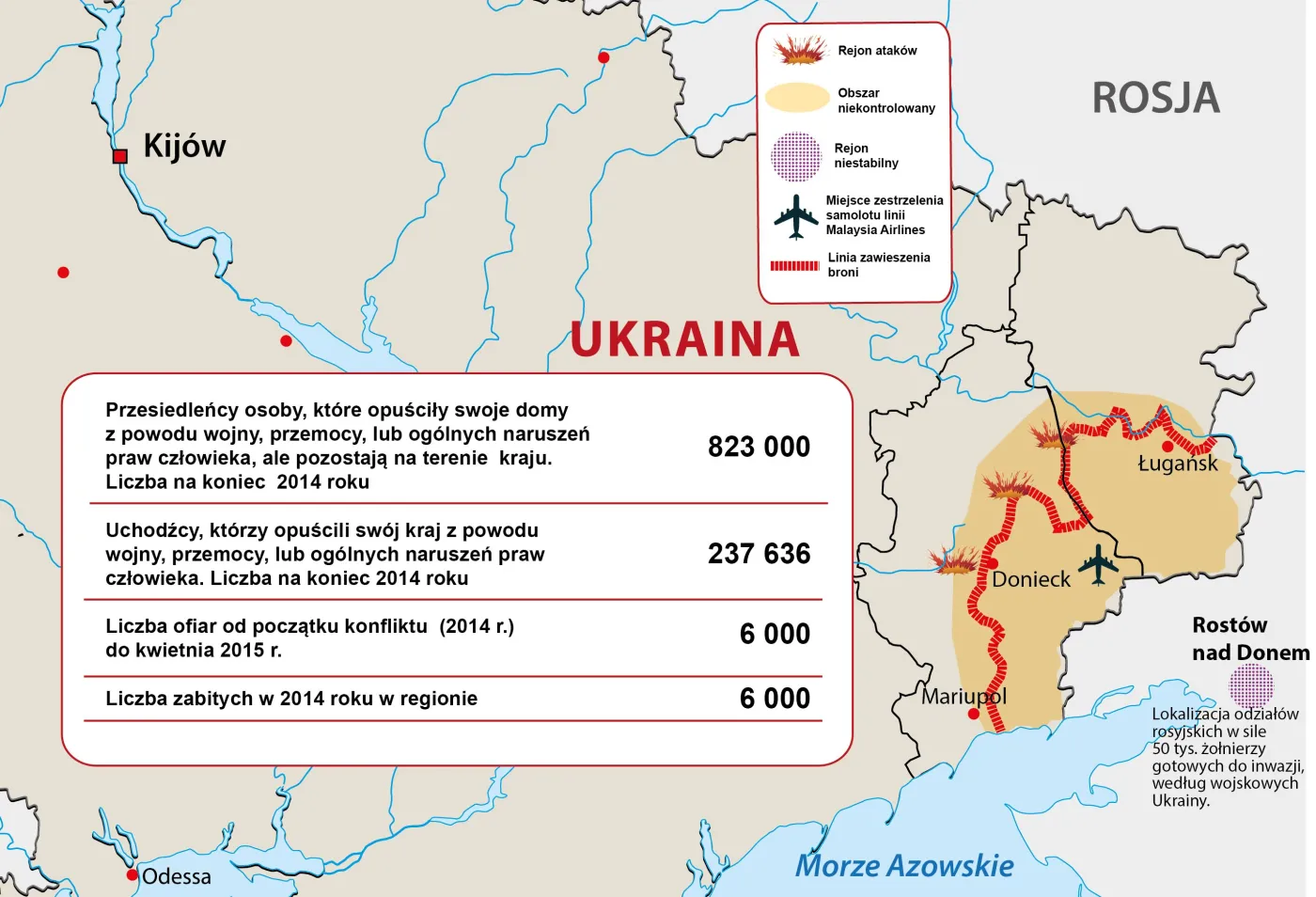 Ukraina 