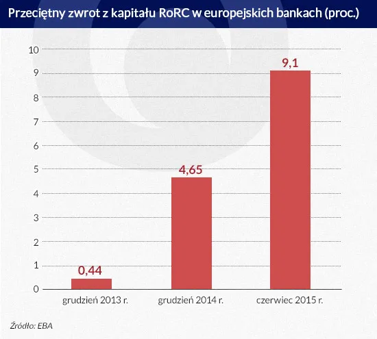 2413265-przecietny-zwrot-z-kapitalu-infografika.jpg