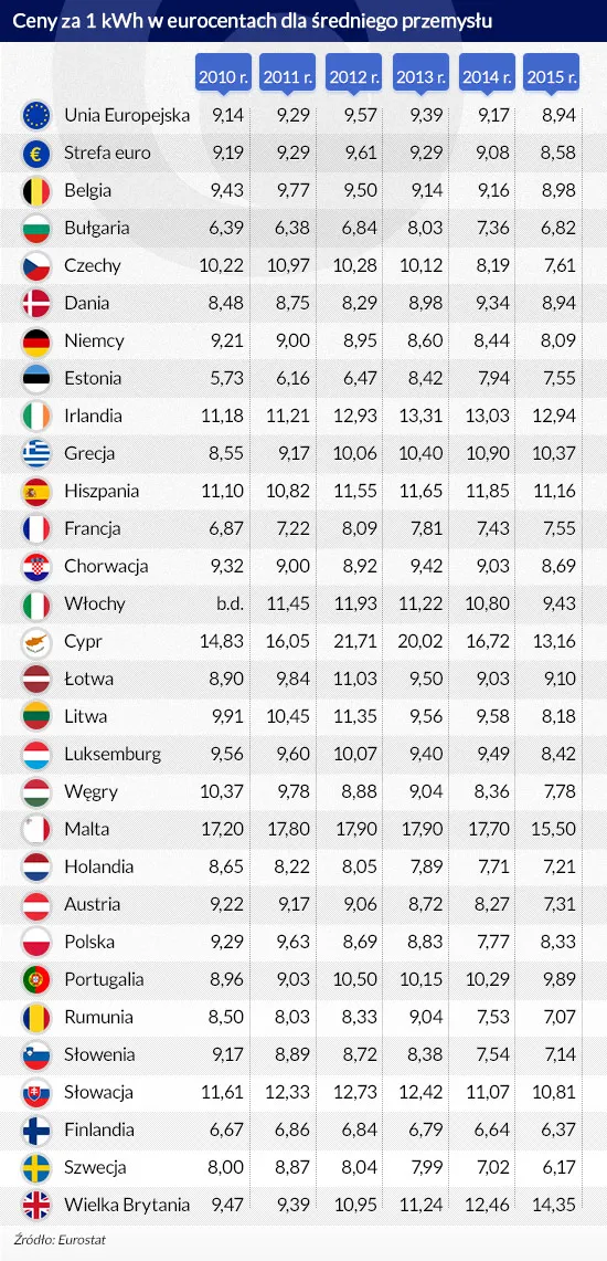 2434446-ceny-za-1-kwh-dla-przemyslu-infografika.jpg