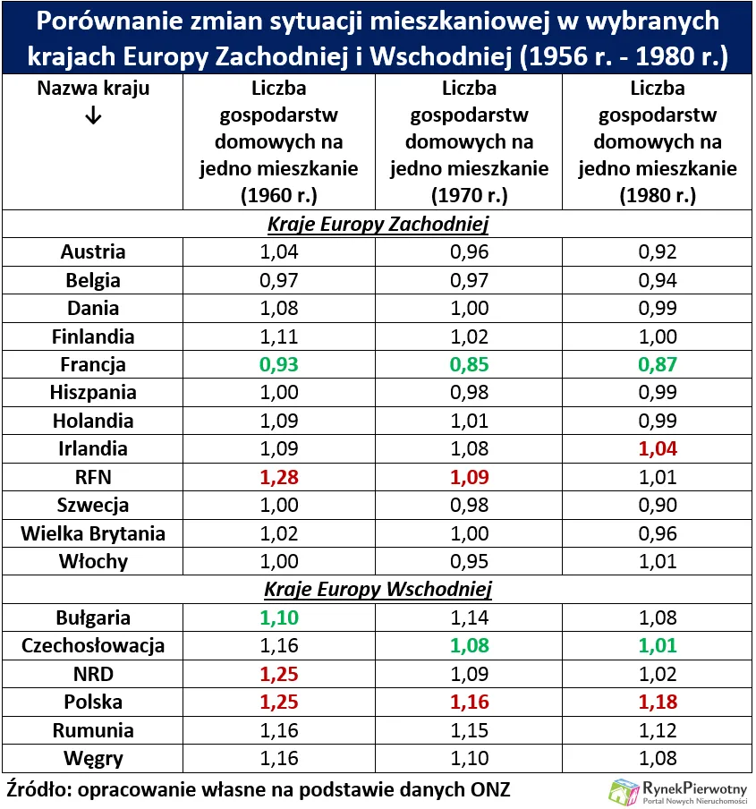 2435170-porownanie-zmian-sytuacji-mieszkaniowej.png