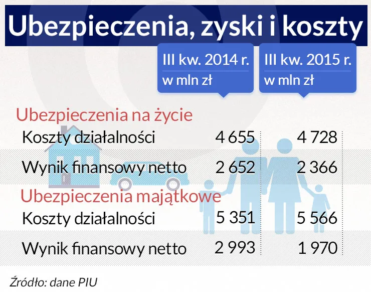 Ubezpieczenia będą drożeć. Wielkie zmiany w branży