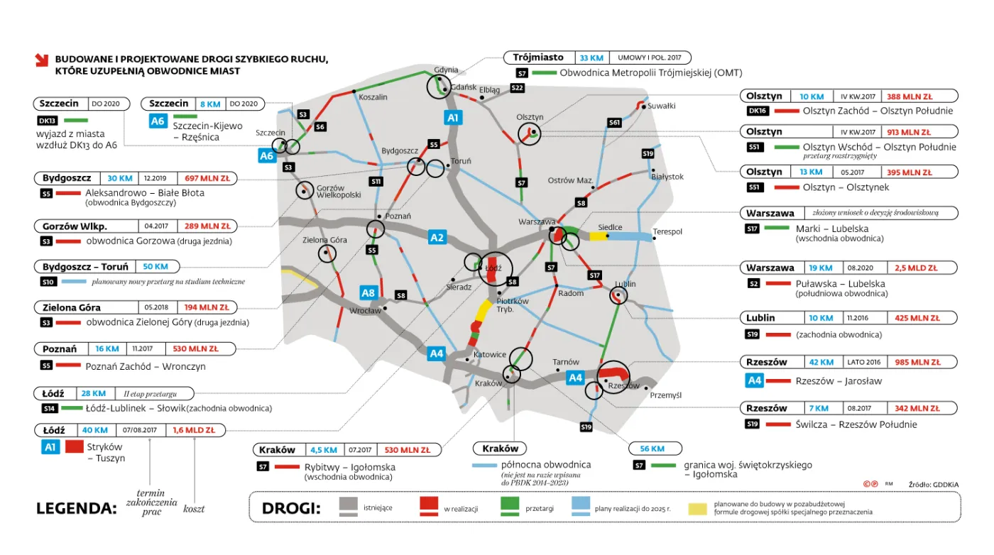 Miasta w asfaltowej sieci. Tak będzie wyglądać mapa obwodnic w Polsce w 2023 roku