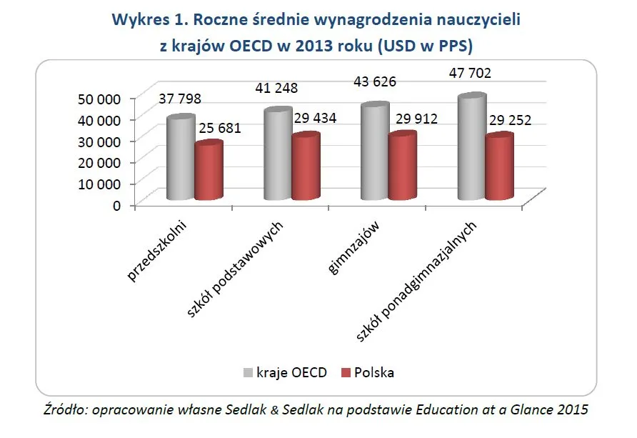 2517393-roczne-srednie-wynagrodzenia-nauczycieli.jpg