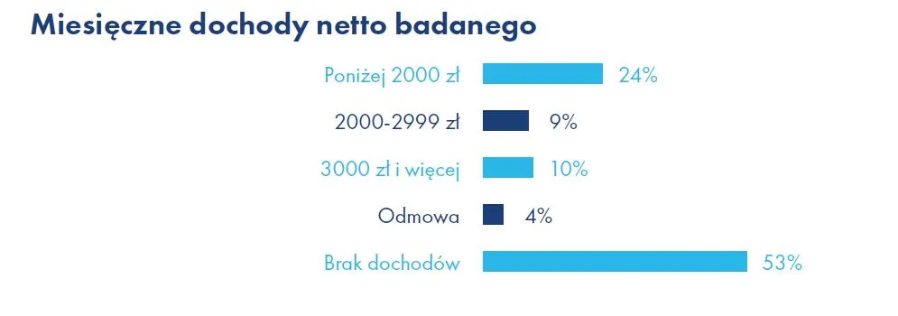 2541847-miesieczne-dochody-netto-rozwazajacych.jpg