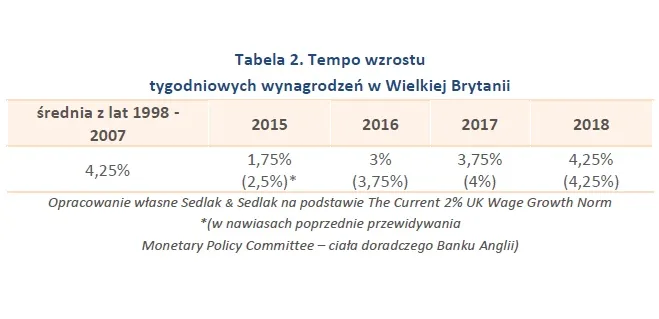 2604310-tempo-wzrostu-tygodniowych-wynagrodzen.jpg