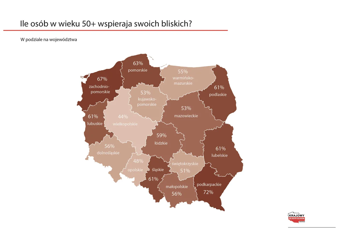 Rodzice 200+. Młodsze pokolenie nie daje sobie rady?