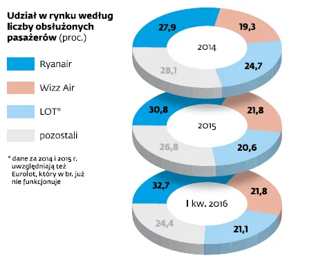 2647156-udzial-rynku-wedlug-liczby-obsluzonych.png