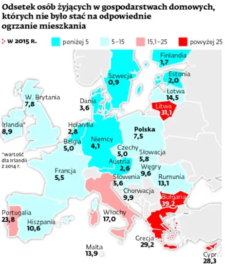 Miernik biedy: niedogrzany dom