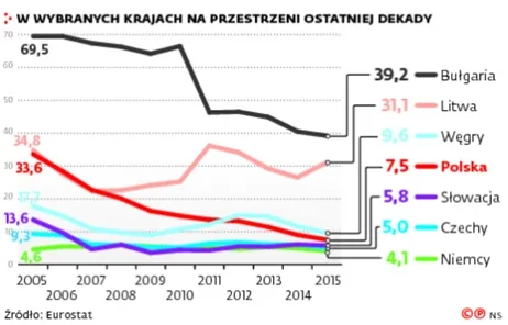 2706406-odsetek-osob-zyjacych-w-gospodarstwach.jpg