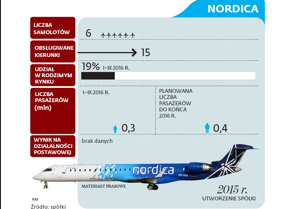 2715370-nordica.png