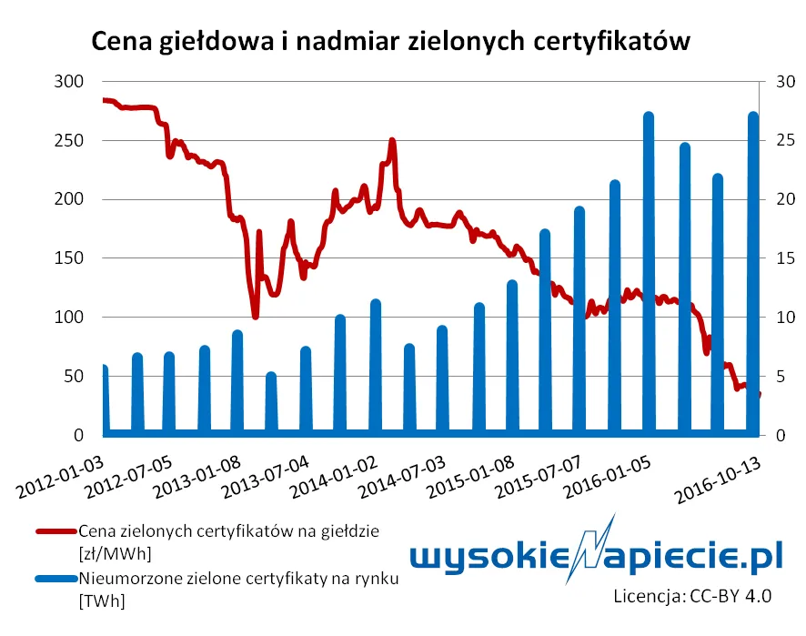 2727631-wykres-2.png